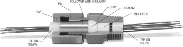 PL diagram